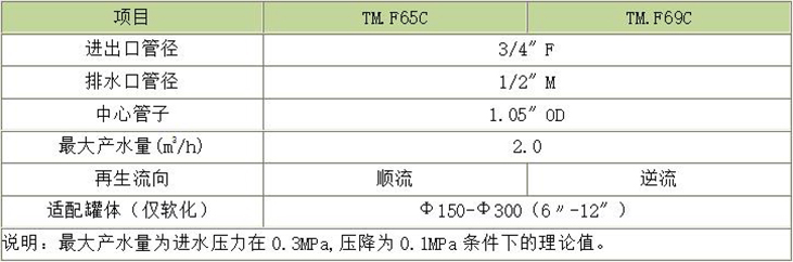 控制閥6.jpg