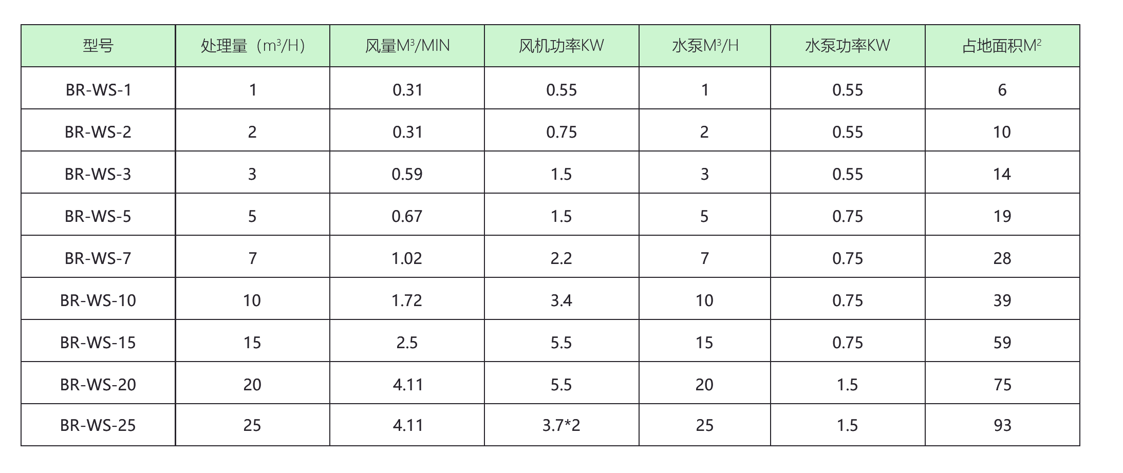 生活污水處理設備