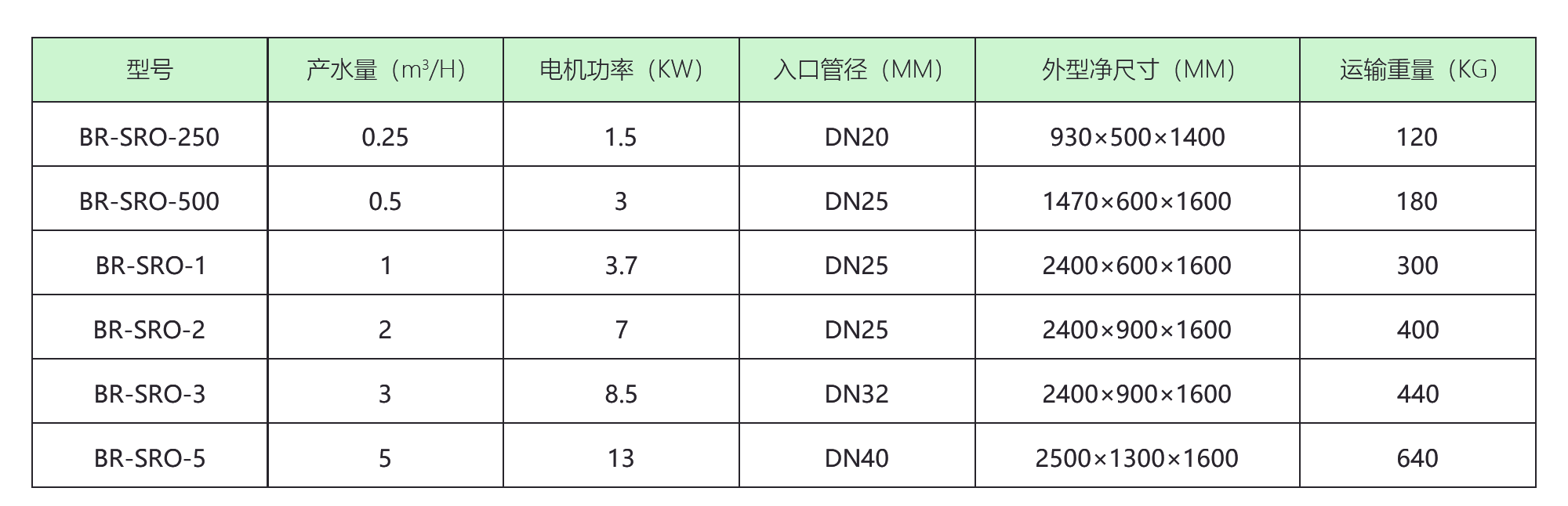 二級反滲透設備廠家