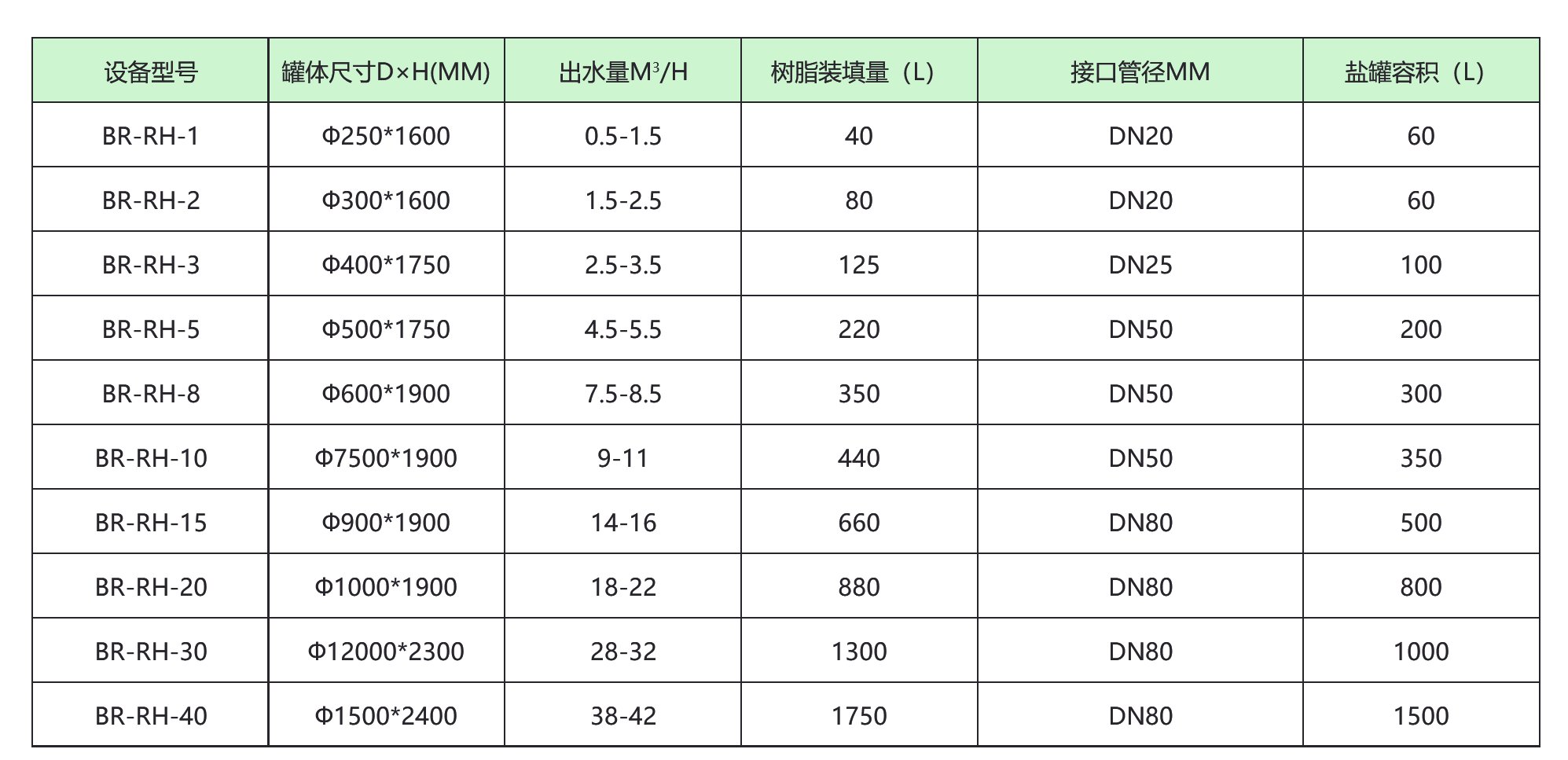 軟化水設備