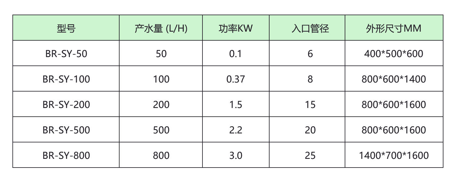 實(shí)驗(yàn)室純水機(jī)