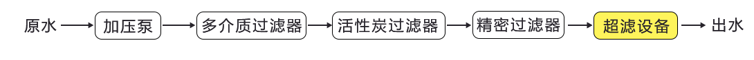 超濾設備.png