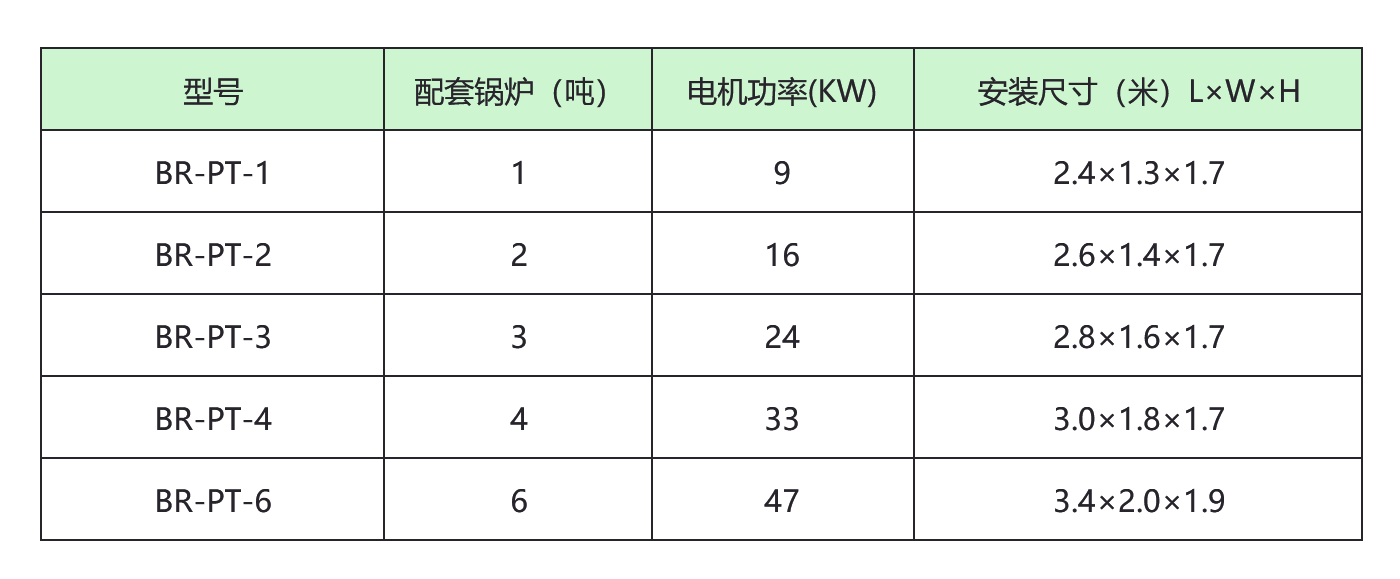 燃?xì)忮仩t配套一體化設(shè)備