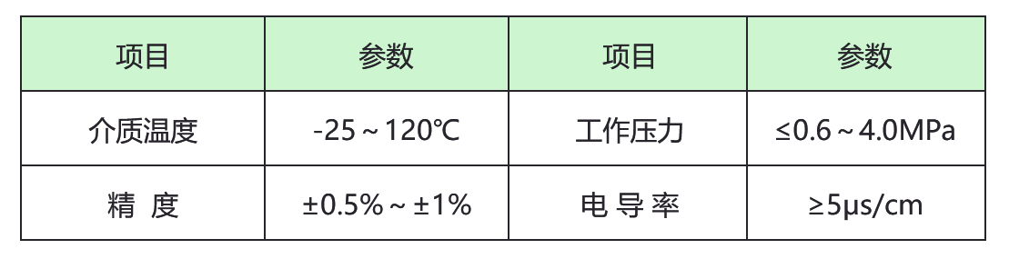 電磁流量計