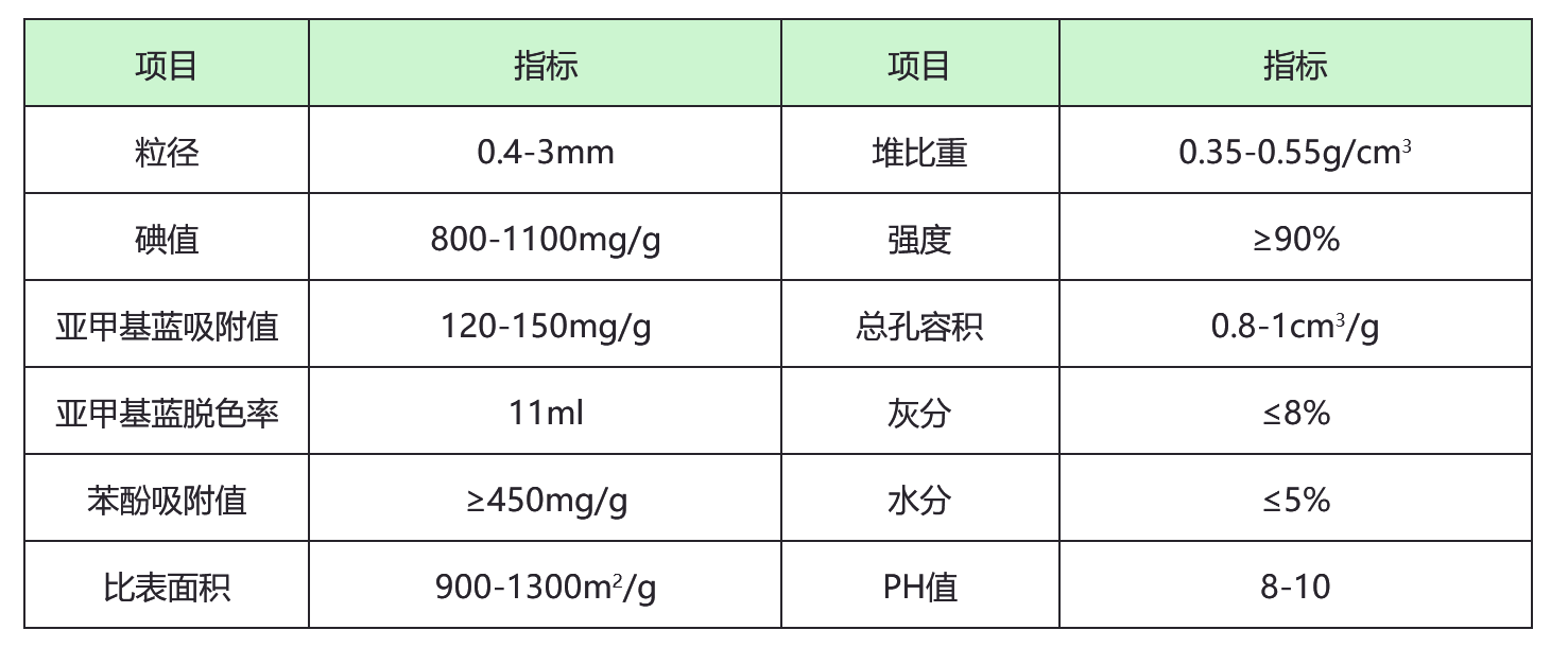 多介質濾料