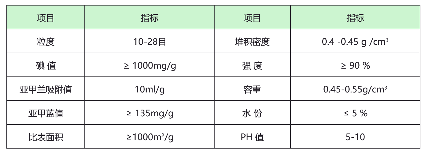 多介質濾料