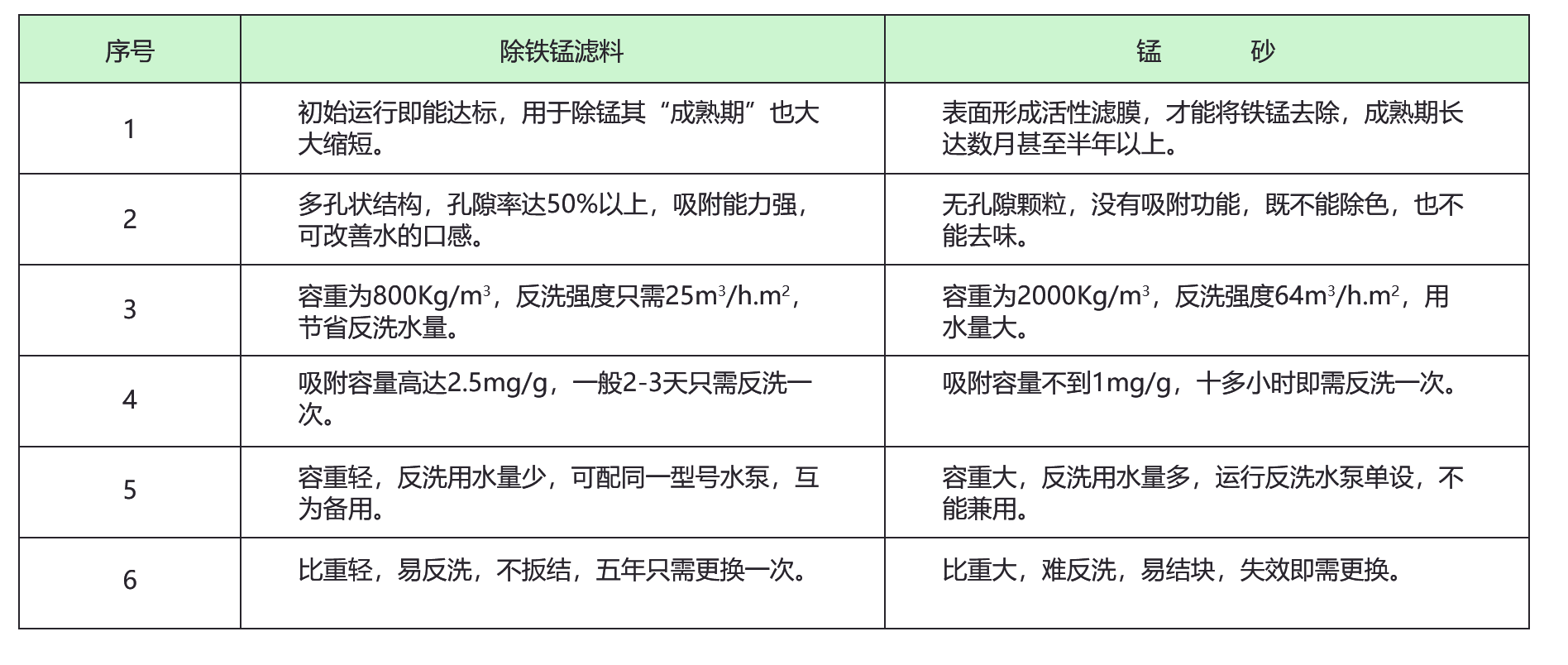 多介質濾料